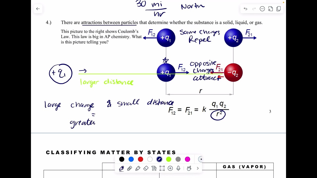 Honors Chemistry Notes 5.1 & 5.2- Matter Classification and Chemical / Physical Changes