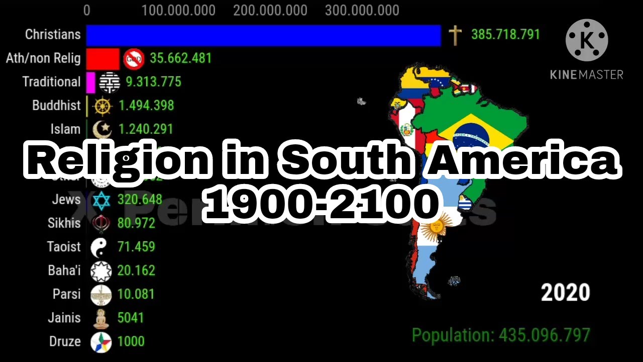Religion in South America ||1900-2100