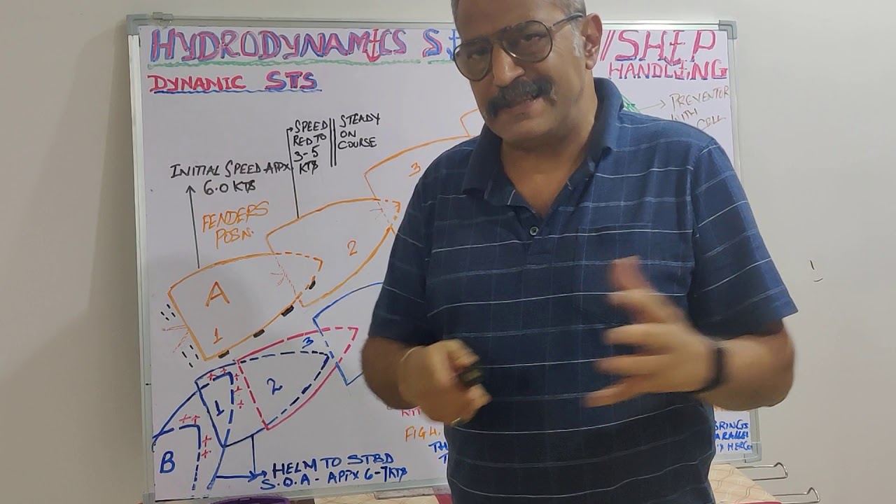 Practical Shiphandling || Dynamic S.T.S || Lecture No 20||