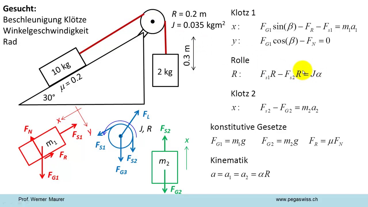 Zwei Klötze und Umlenkrolle auf schiefer Ebene