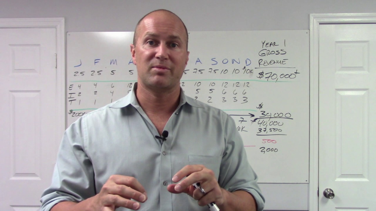 Question 4 When Starting a Cash Based PT Practice | What are you going to do with profit ?