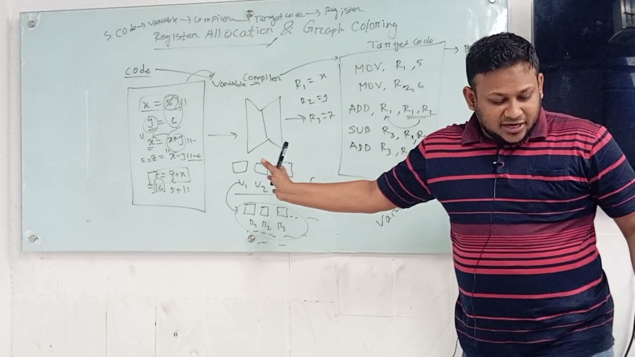 Artificial Intelligence | Reduanul Bari | University of Scholars