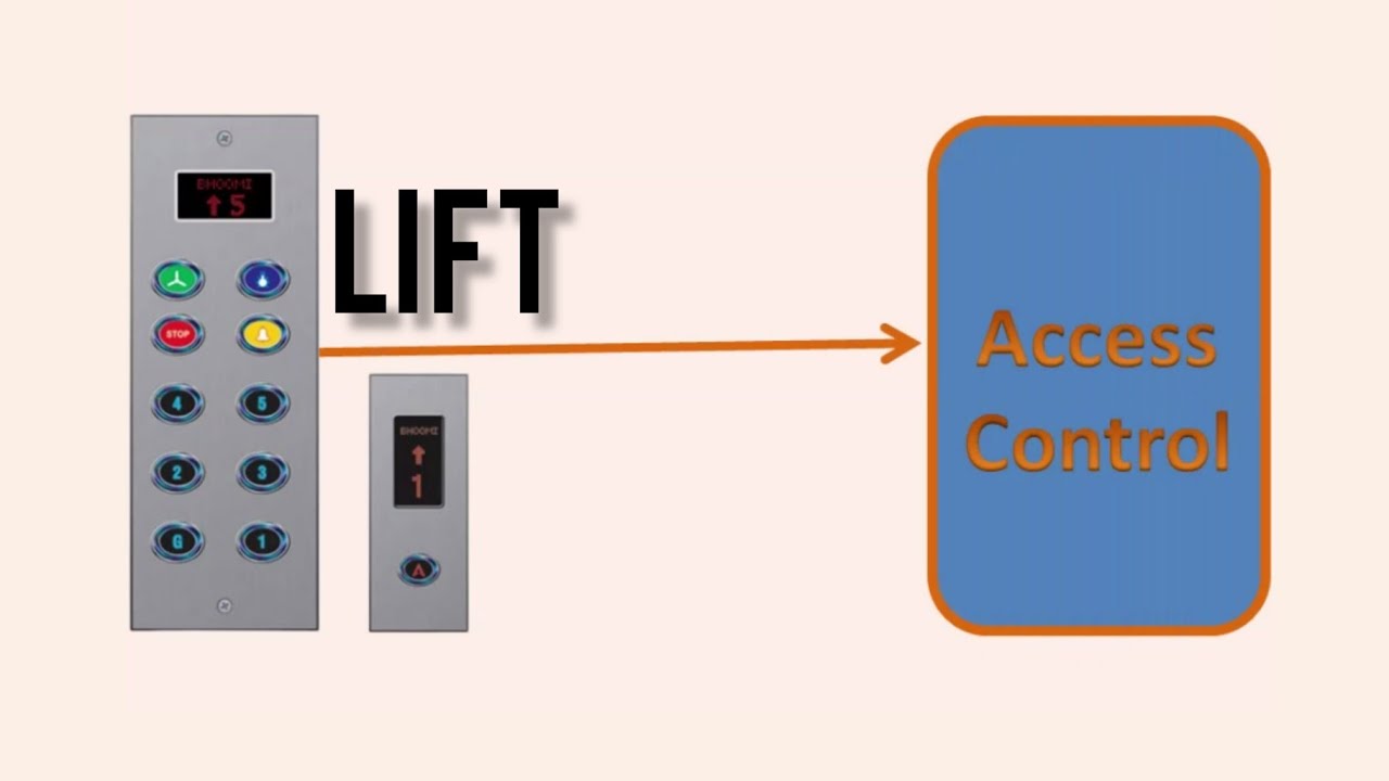 How to connect Access control with lift