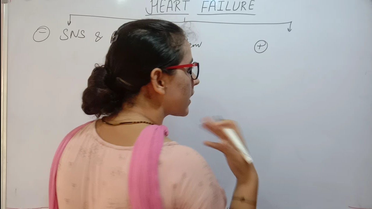 HEART FAILURE | TREATMENT