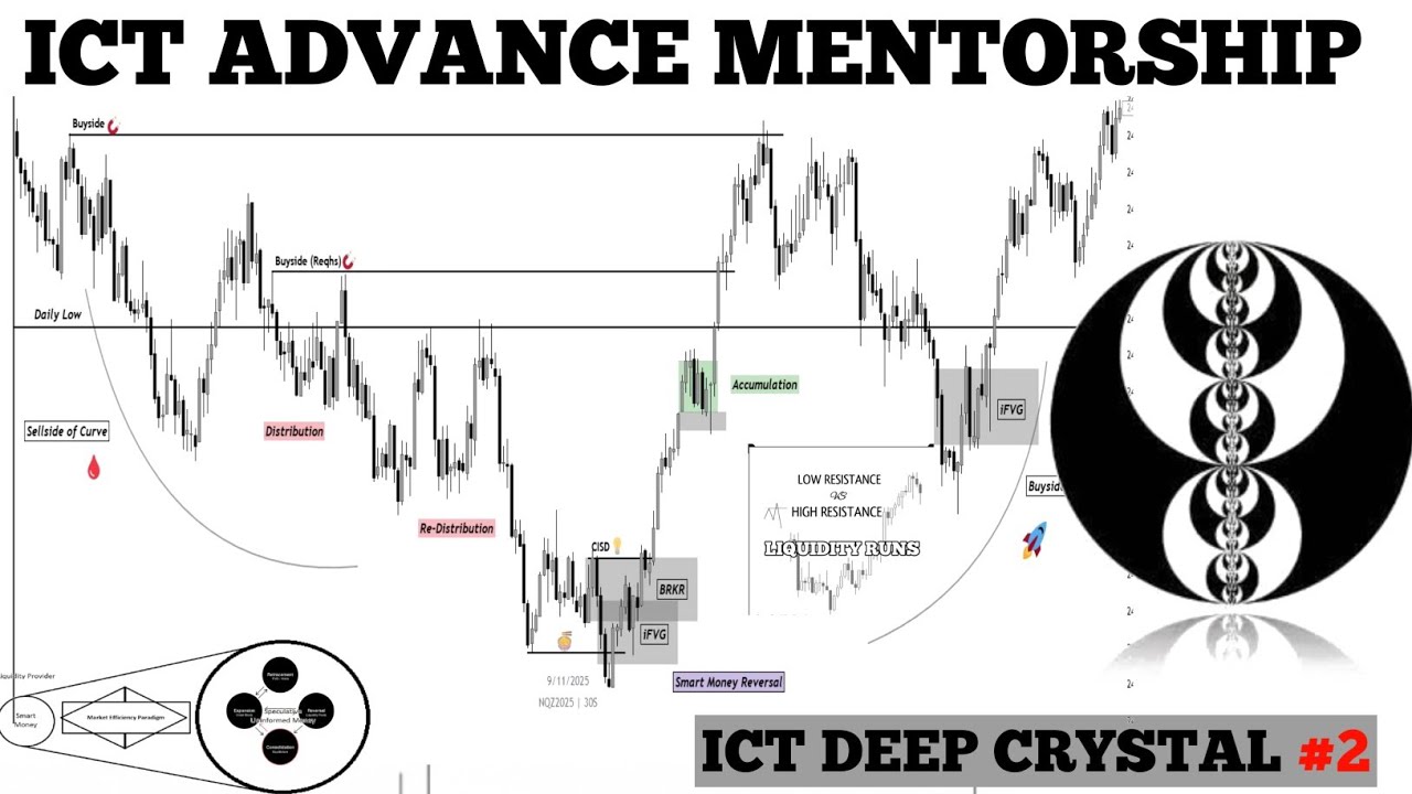 ict advanced mentorship 2026 Hindi Urdu| ICT full private mentorship Hindi Urdu|Ict new advance algo