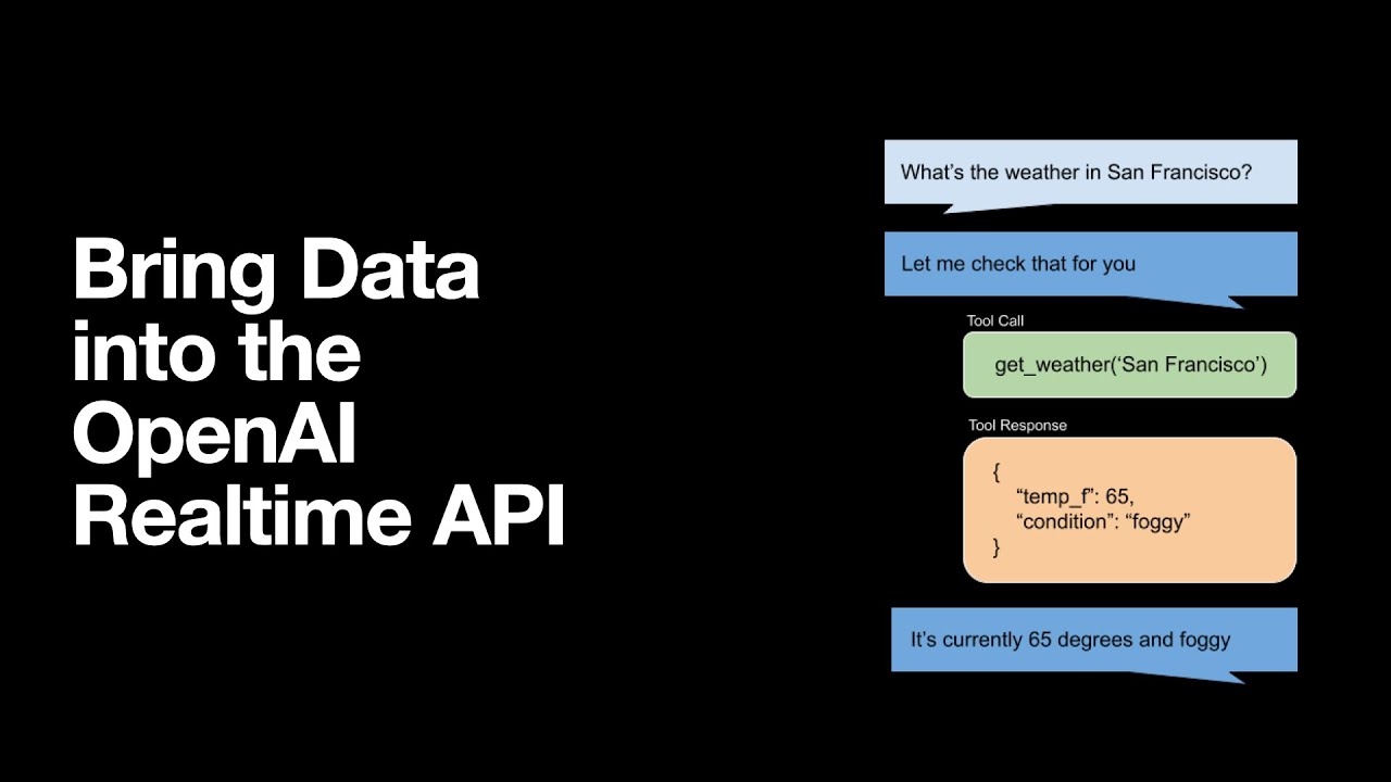 Вызов функций в OpenAI Realtime API