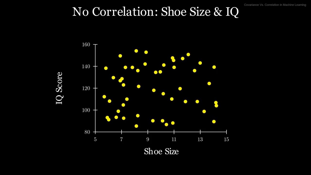 Covariance vs. Correlation in Machine Learning
