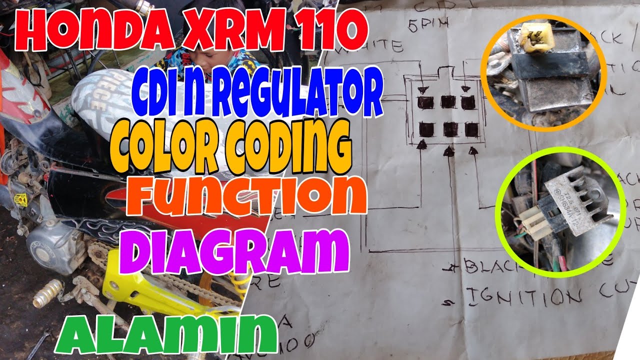 Honda XRM 110 CDI and REGULATOR Color Coding, Function and Schematic Diagram. Alamin.