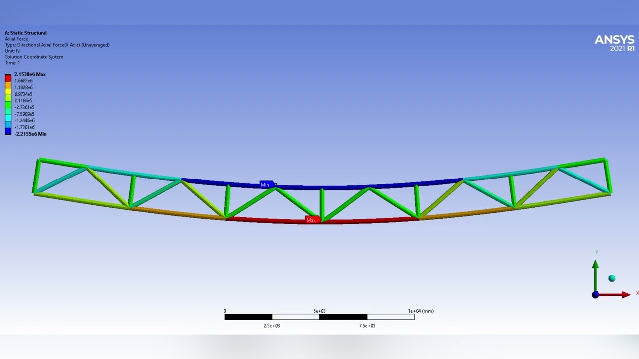Analysis of the Christian Otto Mohr formula for truss optimization in Ansys Design Exploration