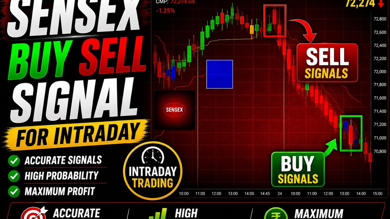 Free Auto Buy Sell Signal Software for Indian Stock Market | Sensex Intraday Signals