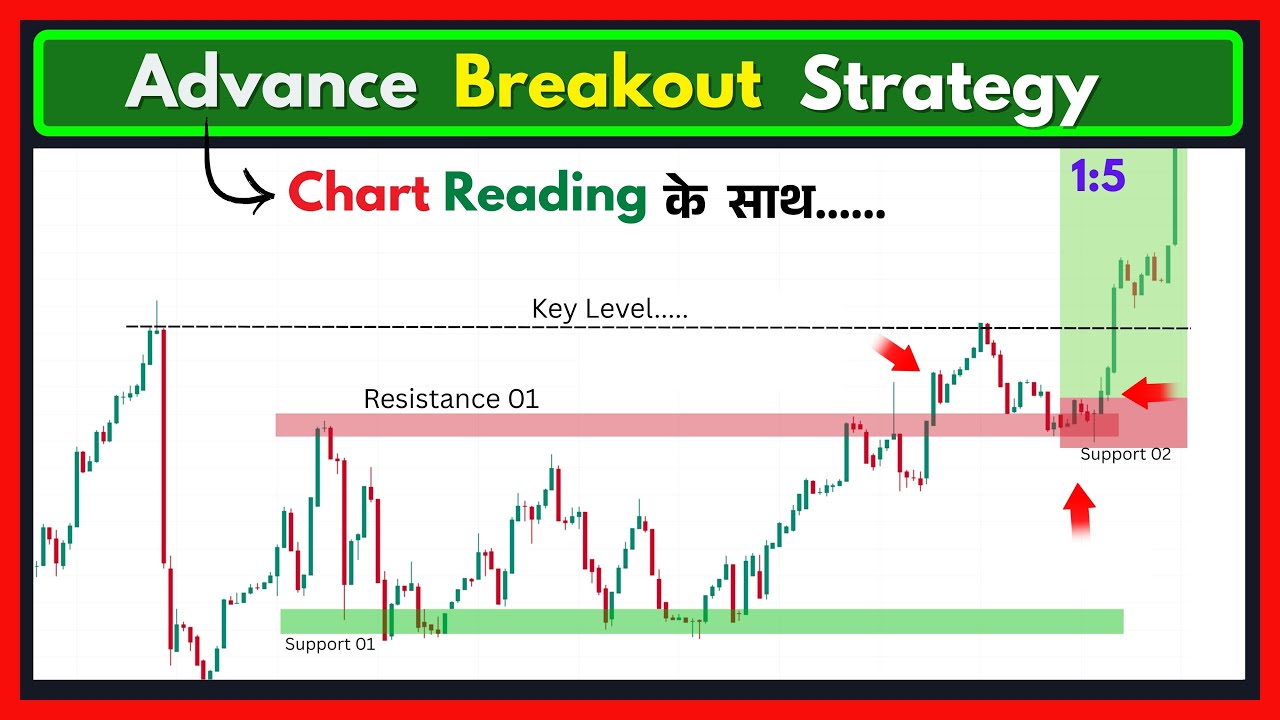 Breakout Trading Strategy Explained | Advance Price Action & Volume Guide