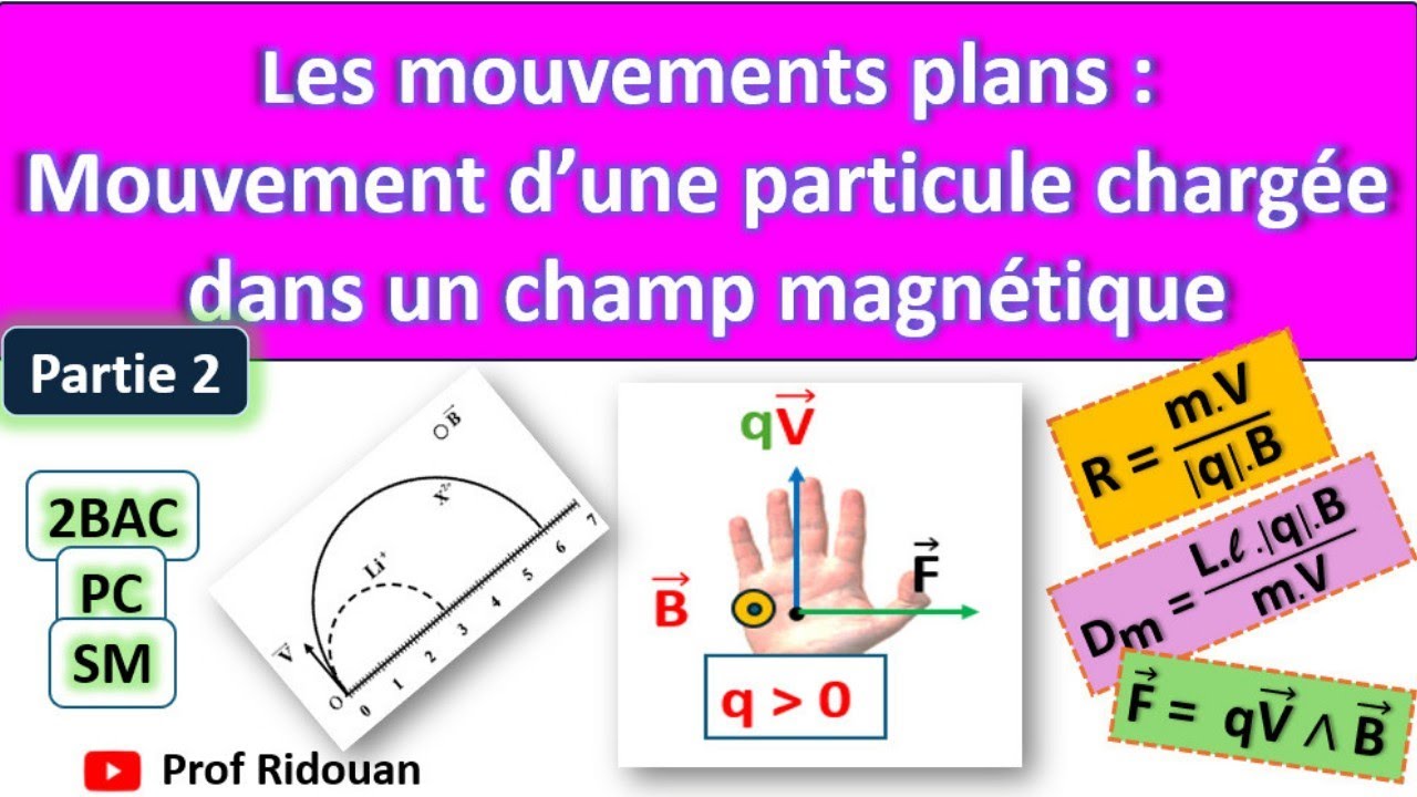 Mouvements plans partie 2 mouvement d'une particule dans un champ magnétique