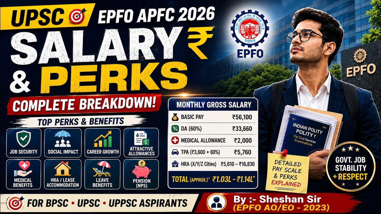 UPSC EPFO APFC 2026 Salary & Perks | ₹1 Lakh+ Gross Salary | Pay, HRA, Lease, DA Explained