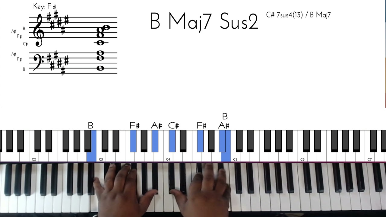 Look what you've done by Drake piano tutorial