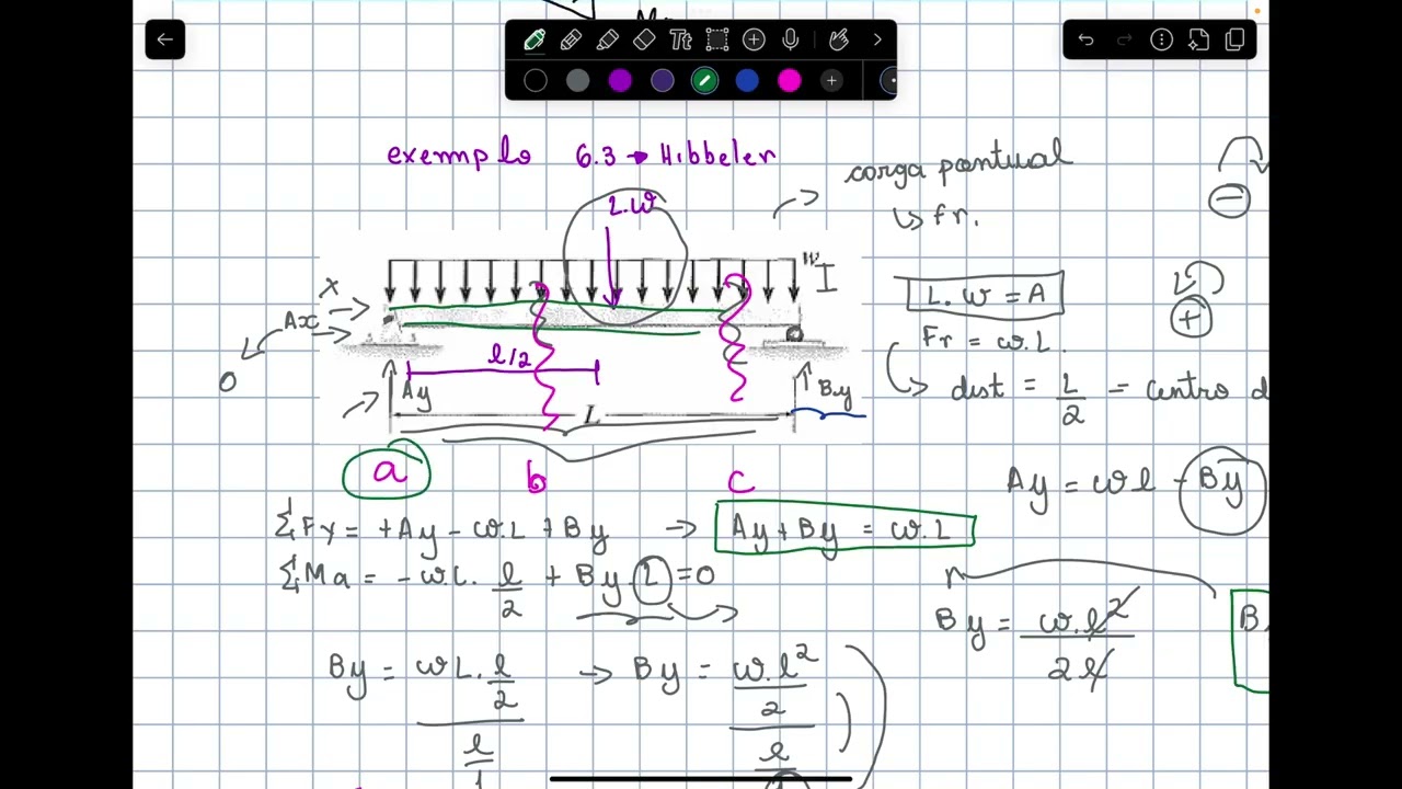 Exemplo 3 carga distribuída 