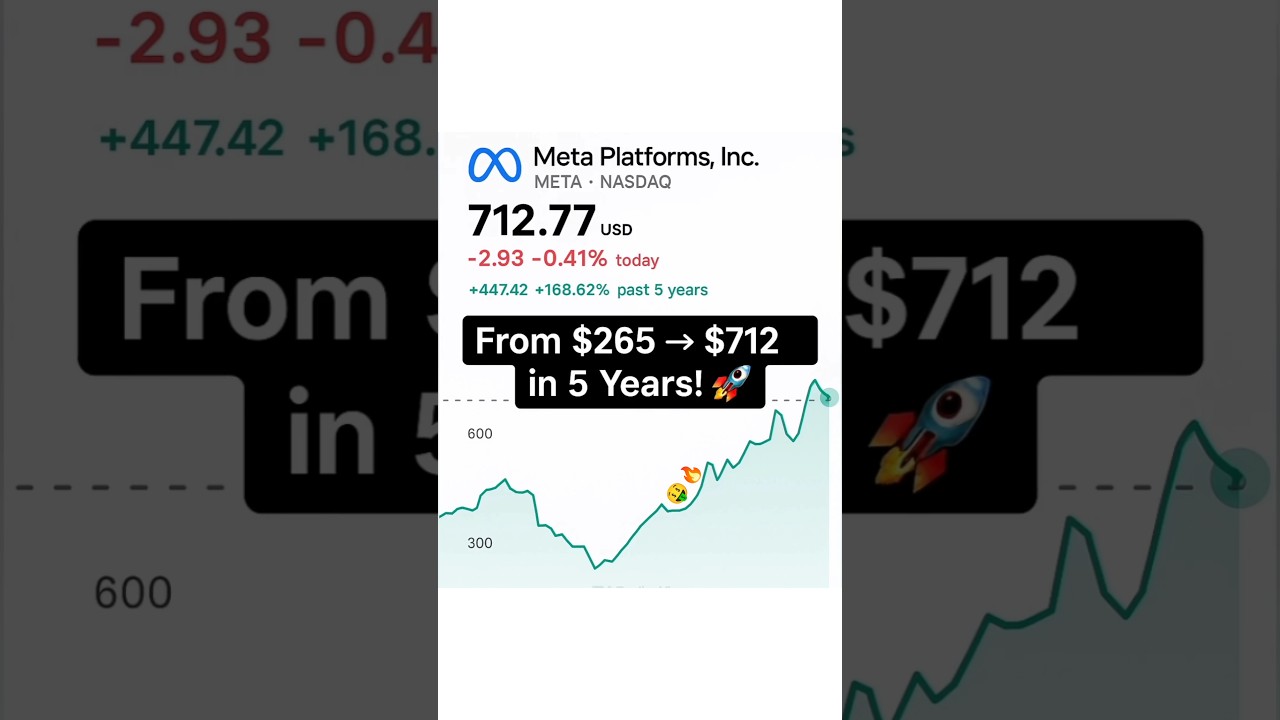META from $265 &rarr; $712! 🚀 +168% Growth in 5 Years!