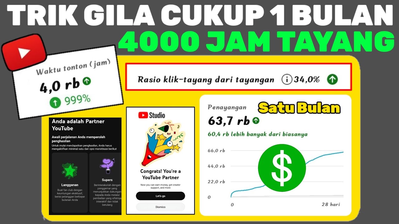 BONGKAR TRIK 4000 Jam tayang satu bulan monetisasi | Strategi 4000 jam tayang 