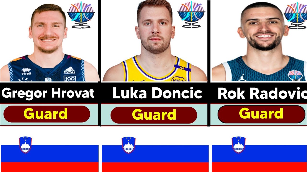 Here is Slovenia Final 12th Man Roster For Euro Basket 2025 🌊