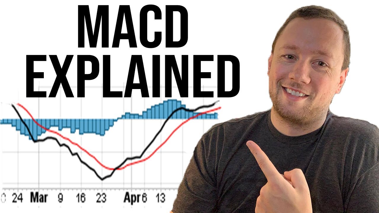 MACD Explained | How to use the MACD with your Technical Analysis