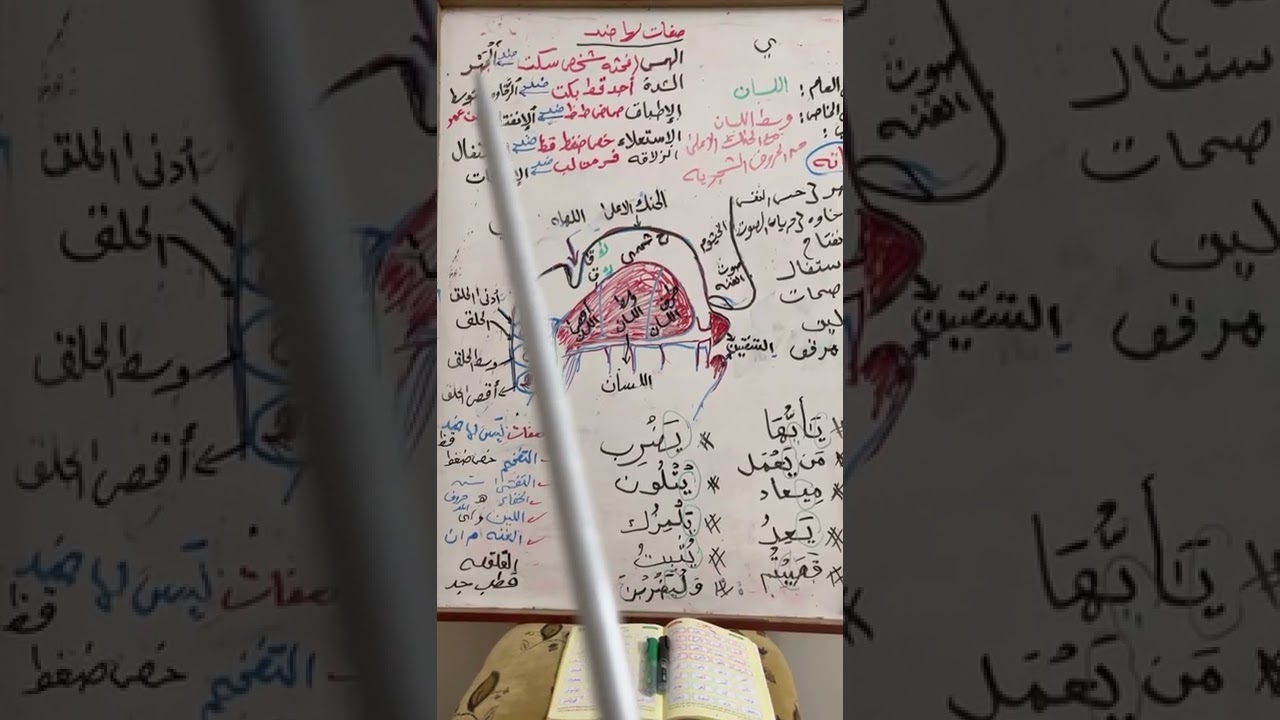 @حرف اليا # استخراج الصفات # وشرح المخرج #العام #والخاص #واللقب باسهل طريقه
