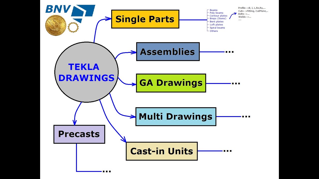 Tekla API Advanced - Drawings - 431 - Single Parts-1. First step