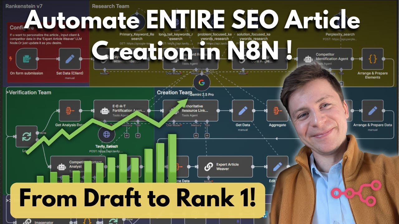 N8N WordPress Automation  system - Rankenstein v7 (writes SEO Articles)