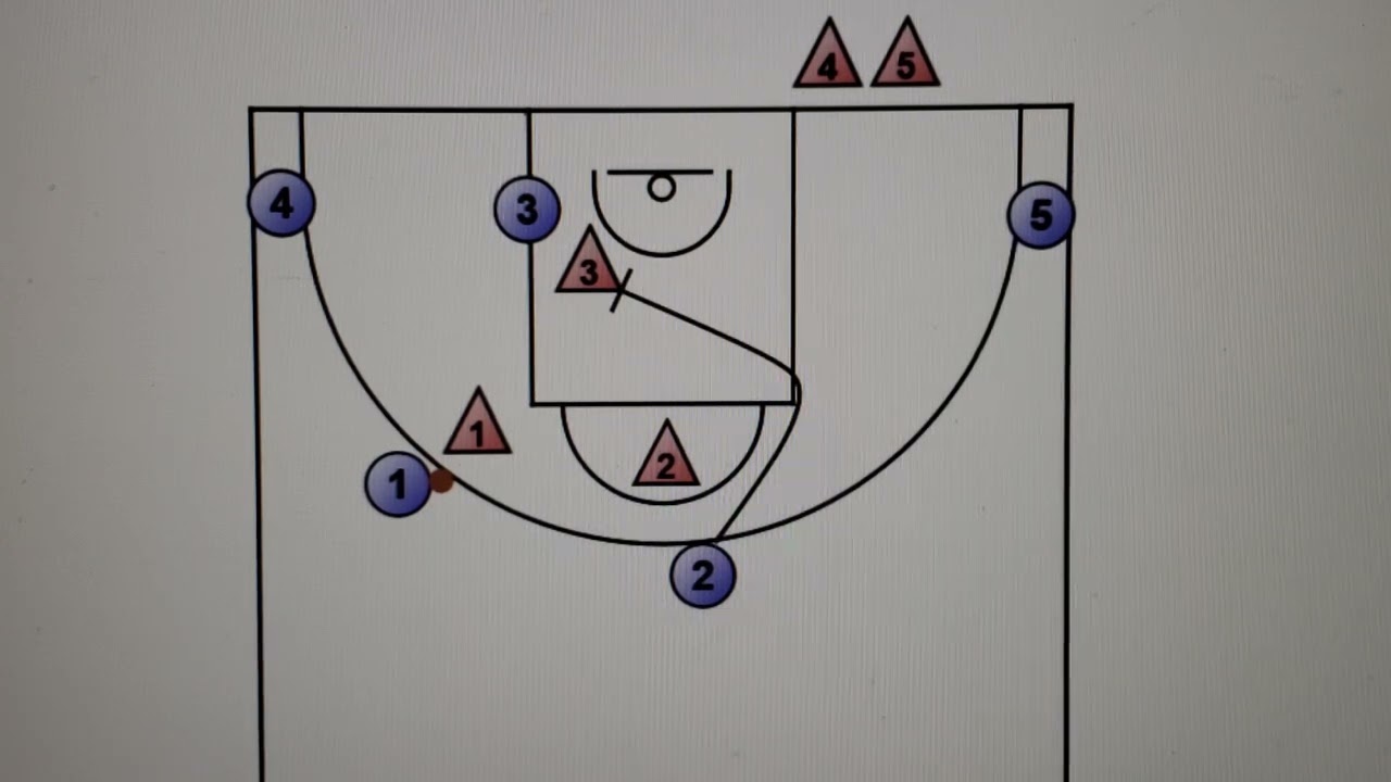 Best Basketball Drill - Eyes Up