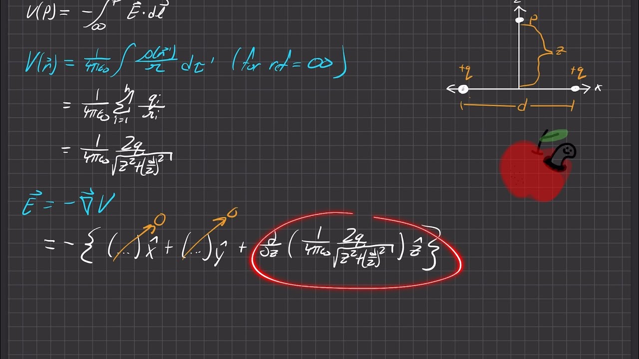 Griffiths Electrodynamics | Problem 2.25(a)