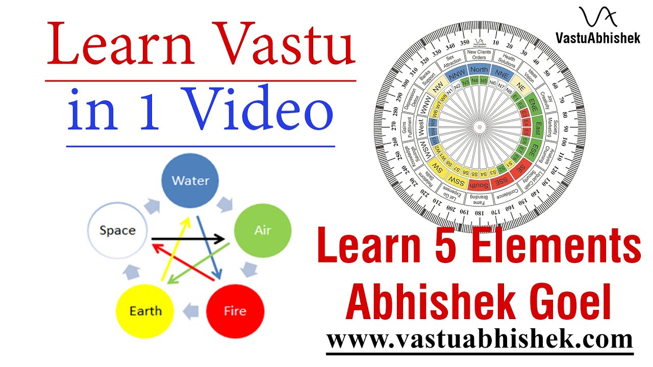 Learn Vastu in 1 Video | Magic of 5 Elements in Vastu Shastra | Abhishek Goel | Advance Vastu Course