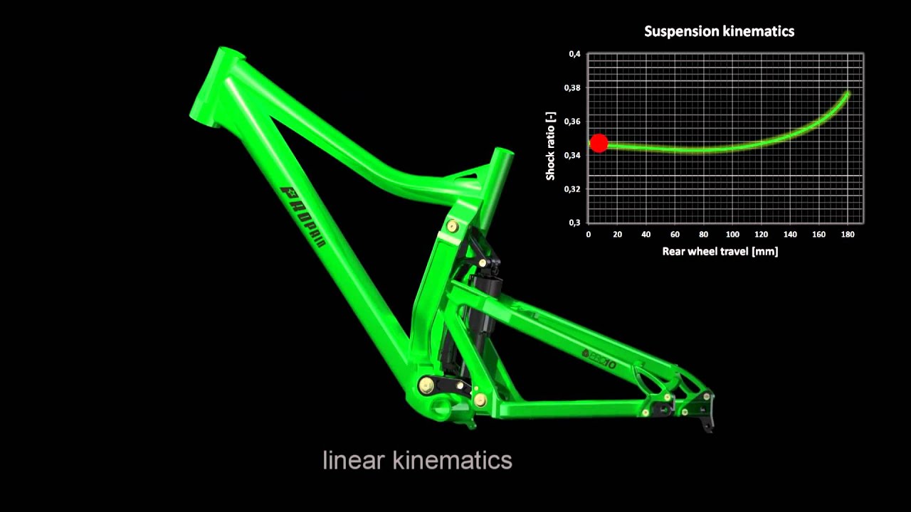 Propain - Pro10 suspension system