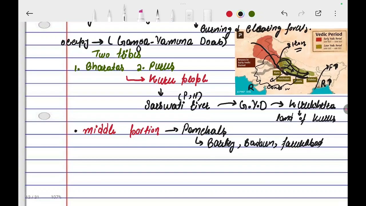 Lecture 9: Later Vedic Age Explained : Geography, Iron, Economy & Society | UPSC JKSSB