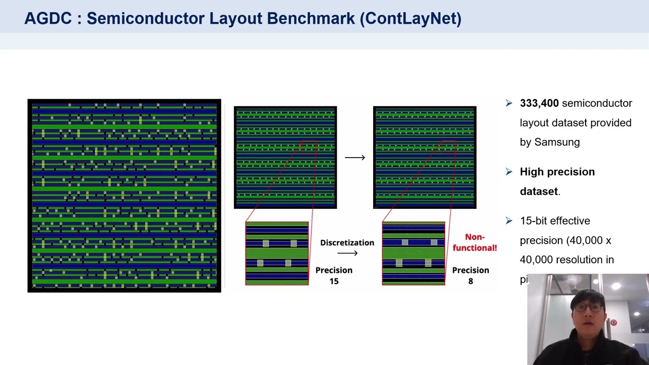Domain Specific Application of Generative Models