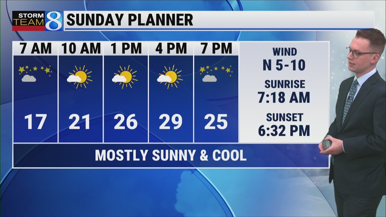 Storm Team 8 Forecast, 6 p.m., 022826