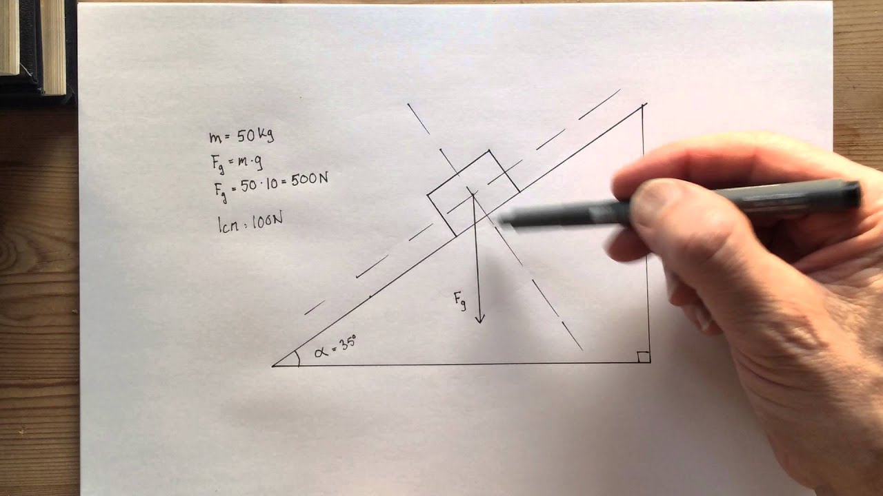 Lutande plan grafiskt och med sinus f&ouml;r vinkeln.