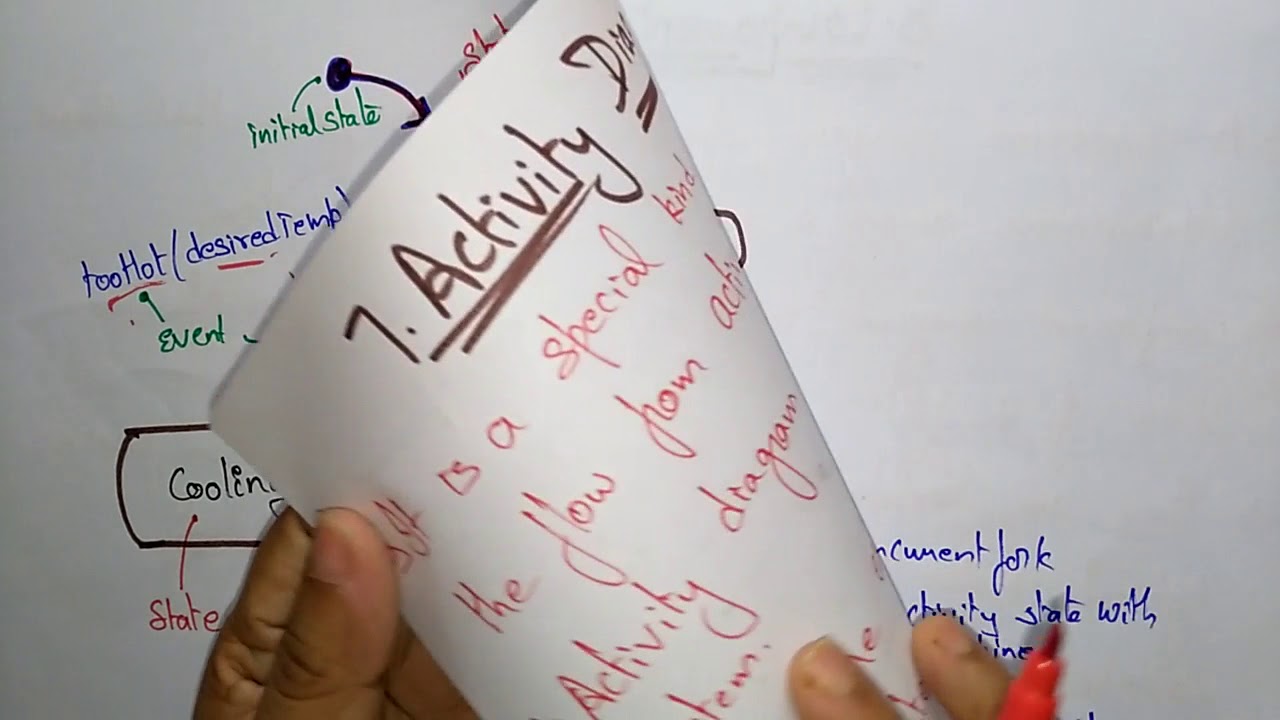 state and activity diagrams | UML |