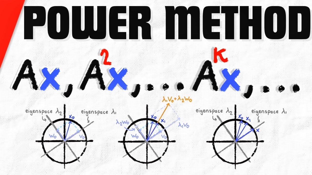 Power Method for Dominant Eigenvalues and Eigenvectors | Linear Algebra