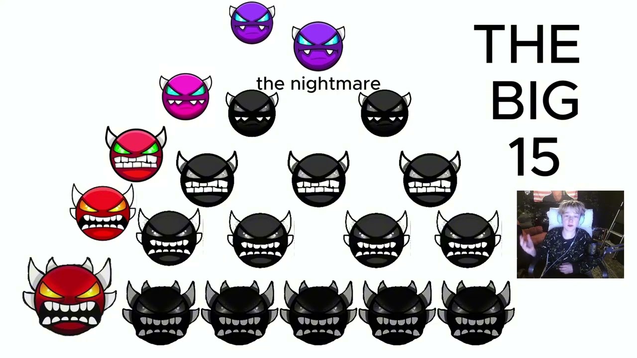 THE BIG 15 ANOUNCMENT