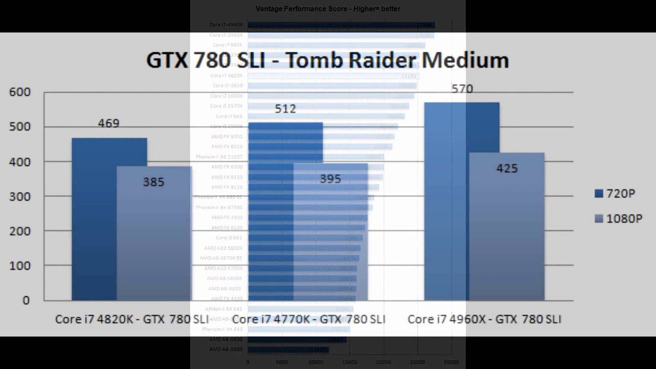 Intel Core i7-4820K - Ivy Bridge E - Benchmarks