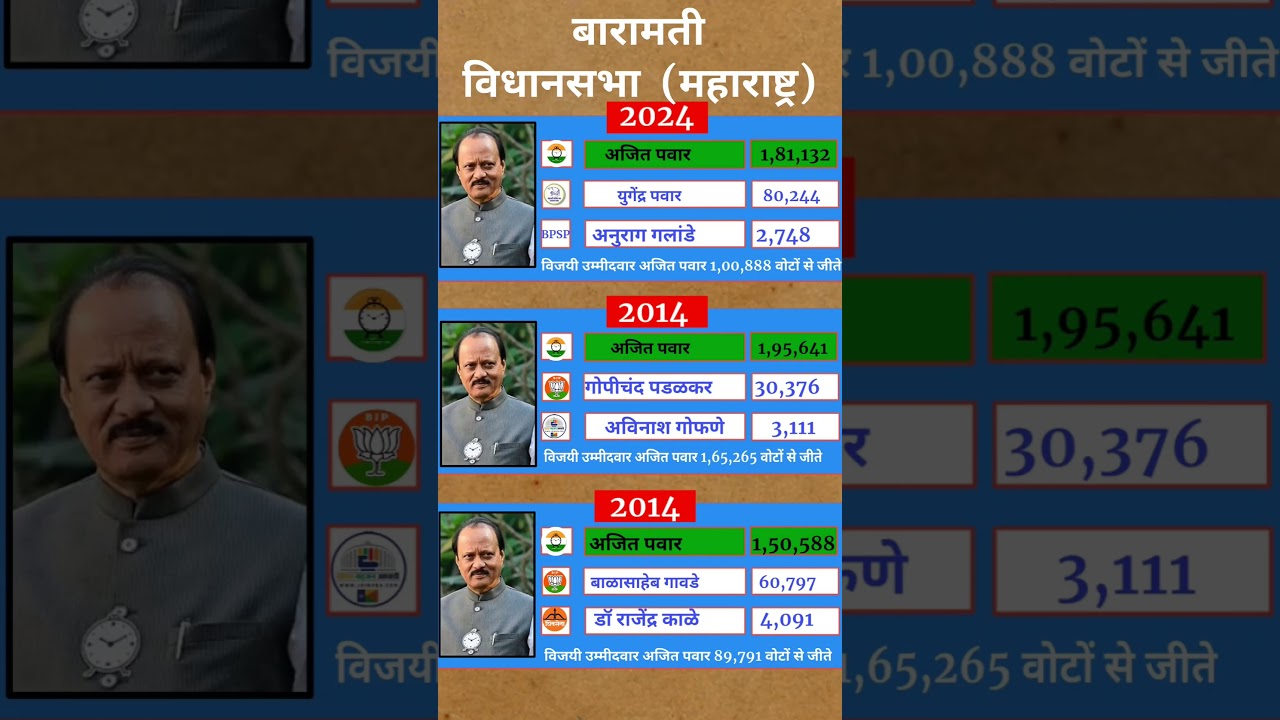 maharashtra loksabha election result 