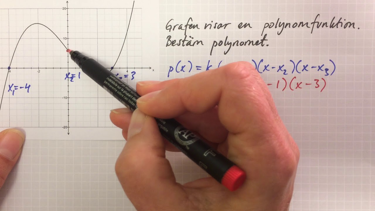 12 Bestämma polynom utifrån graf