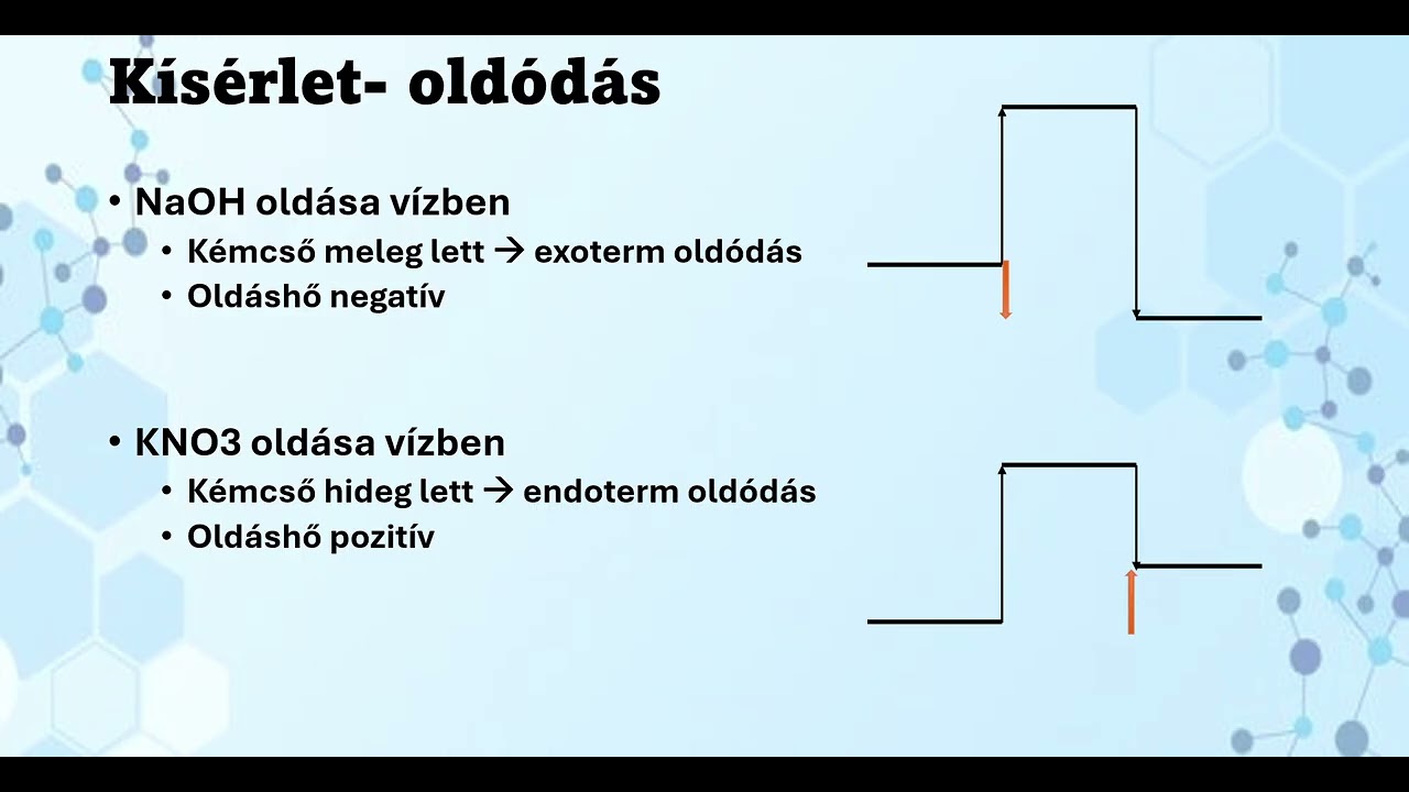 Kémia felkészítő- javított!