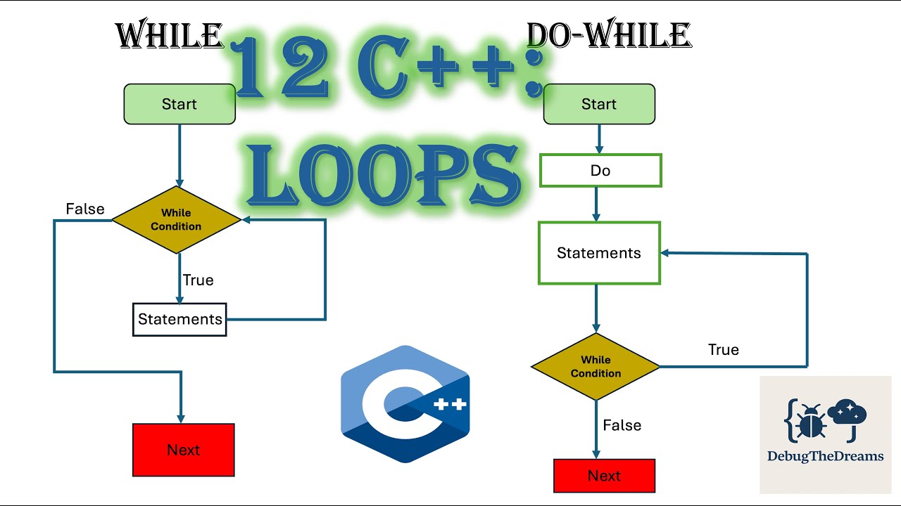 🔁 Master C++ Loops – For, While & Do-While Demystified!