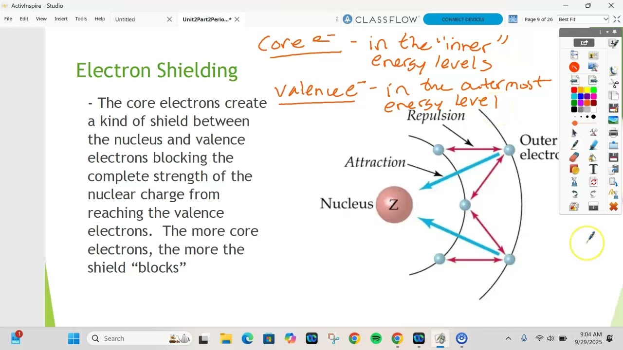 Electron Shielding and Effective Nuclear Charge