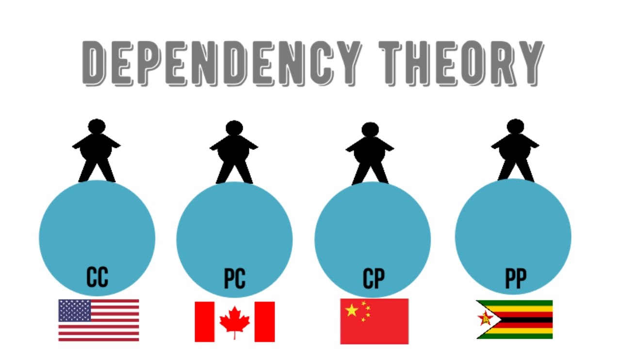 Dependency Theory 101