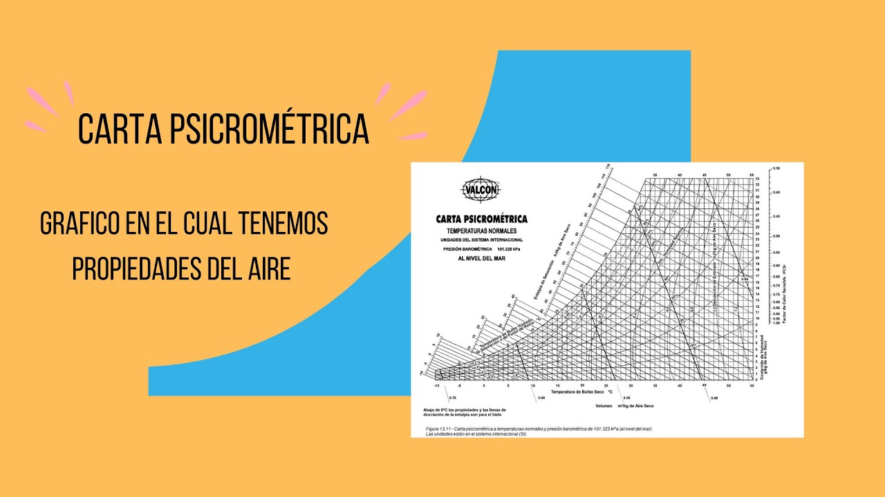 CARTA PSICOMÉTRICA TEORÍA | LORENA GARCÍA