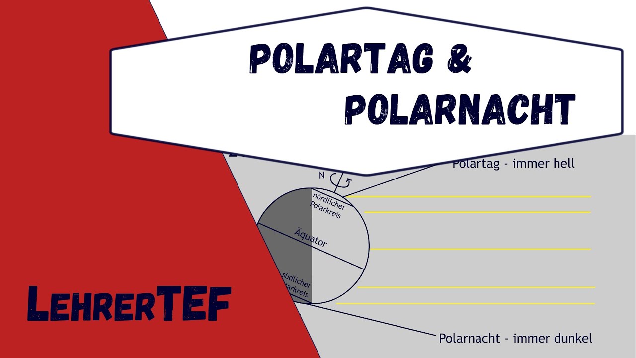 Polartag und Polarnacht - kurz erklärt