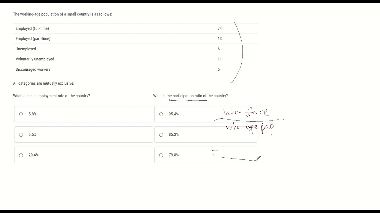 Labor Force Participation Rate - CFA Level1 practice question