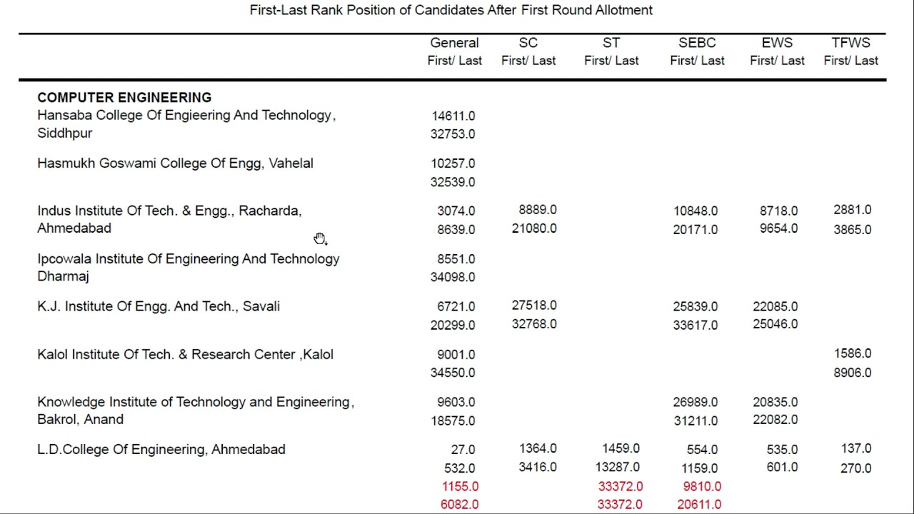 CUTOFF Pdf: How to read it?