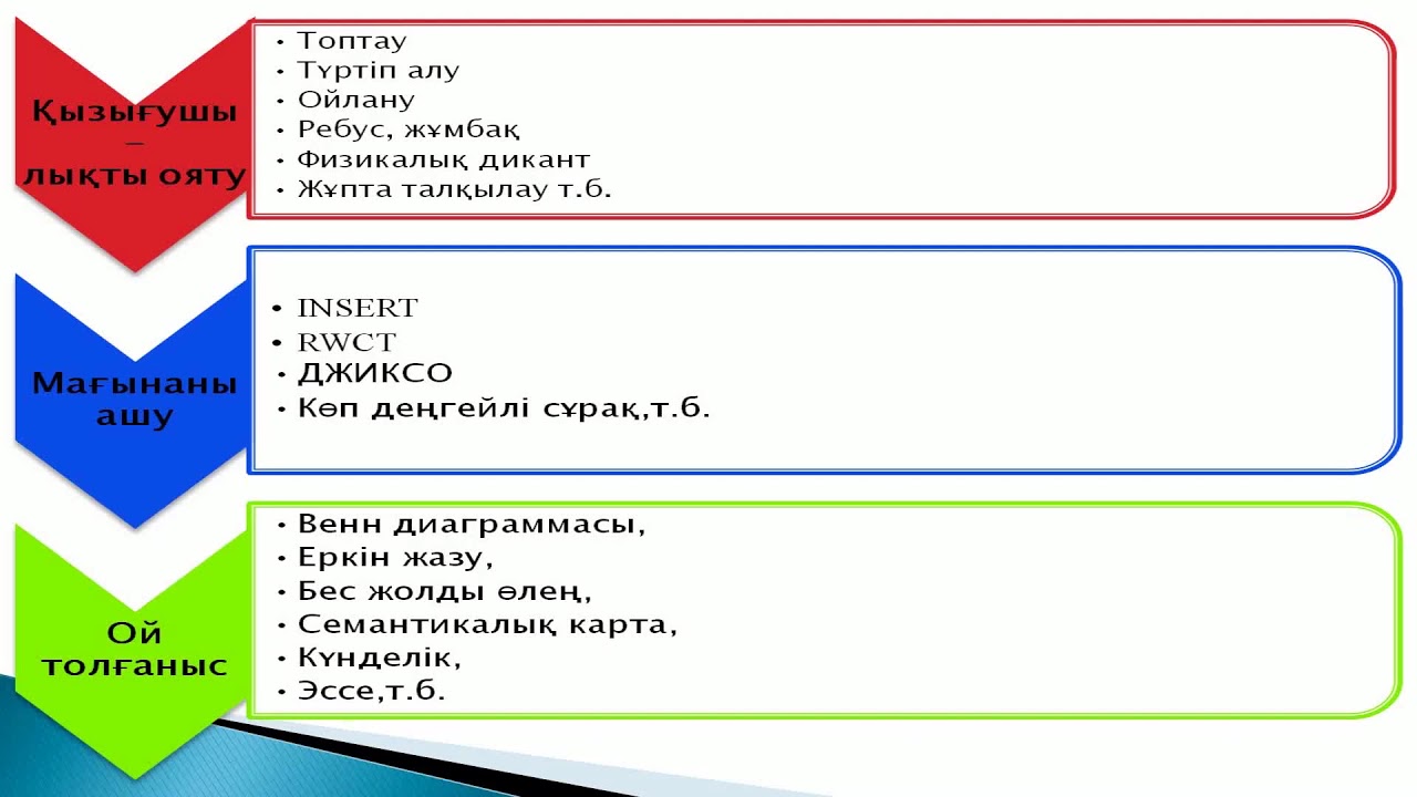 4 Оқытуда сын тұрғысынан ойлауды пайдалану