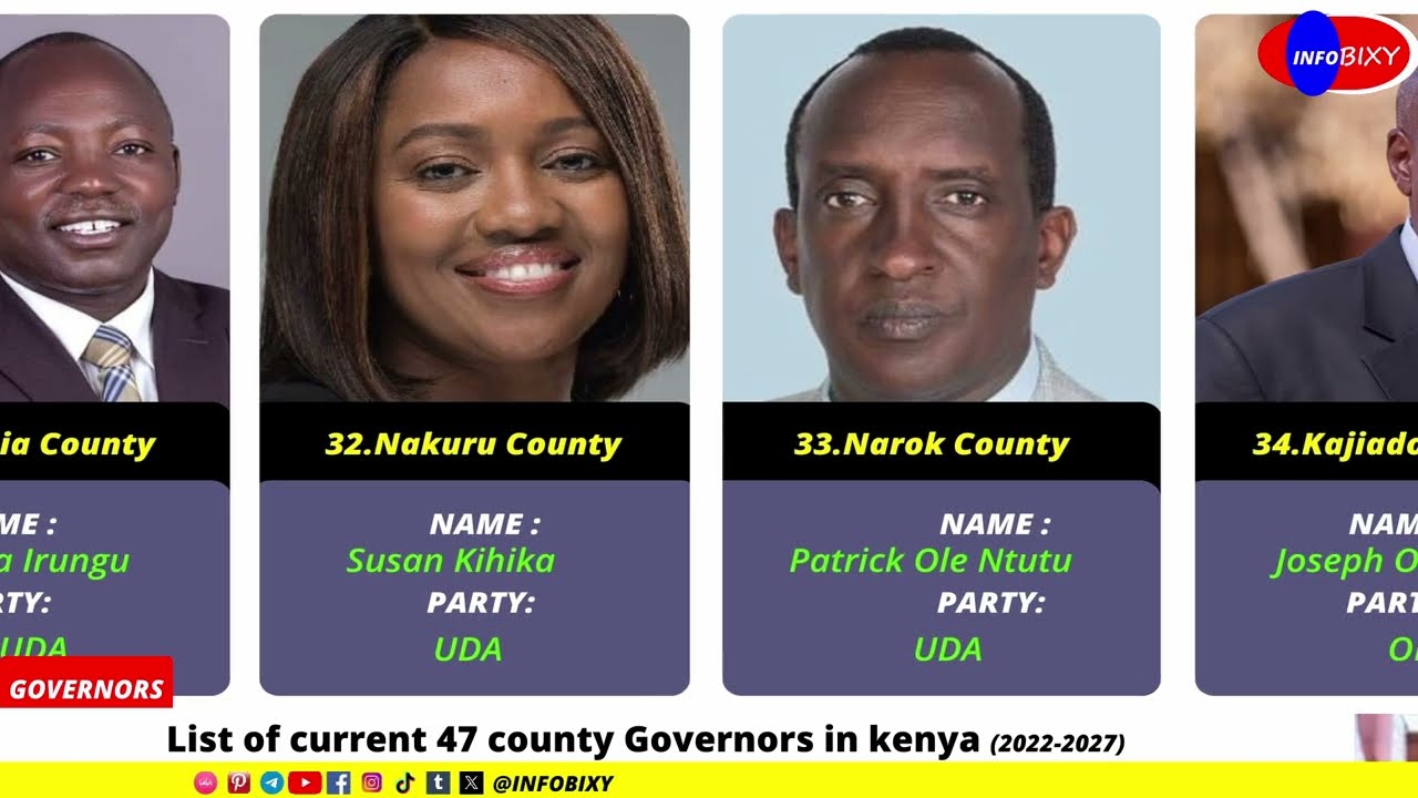 List Of Current 47 County Governors In Kenya | 2022-2027